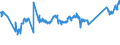 CN 76020090 /Exports /Unit = Prices (Euro/ton) /Partner: Serbia /Reporter: Eur27_2020 /76020090:Scrap of Aluminium (Excl. Slags, Scale and the Like From Iron and Steel Production, Containing Recoverable Aluminium in the Form of Silicates, Ingots or Other Similar Unwrought Shapes, of Remelted Waste and Scrap, of Aluminium, and Ashes and Residues From Aluminium Production)