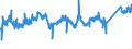 CN 7602 /Exports /Unit = Prices (Euro/ton) /Partner: Greece /Reporter: Eur27_2020 /7602:Waste and Scrap, of Aluminium (Excl. Slags, Scale and the Like From Iron and Steel Production, Containing Recoverable Aluminium in the Form of Silicates, Ingots or Other Similar Unwrought Shapes, of Remelted Waste and Scrap, of Aluminium, Ashes and Residues From Aluminium Production)