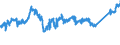 CN 7602 /Exports /Unit = Prices (Euro/ton) /Partner: Spain /Reporter: Eur27_2020 /7602:Waste and Scrap, of Aluminium (Excl. Slags, Scale and the Like From Iron and Steel Production, Containing Recoverable Aluminium in the Form of Silicates, Ingots or Other Similar Unwrought Shapes, of Remelted Waste and Scrap, of Aluminium, Ashes and Residues From Aluminium Production)