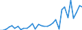CN 7602 /Exports /Unit = Prices (Euro/ton) /Partner: United Kingdom(Northern Ireland) /Reporter: Eur27_2020 /7602:Waste and Scrap, of Aluminium (Excl. Slags, Scale and the Like From Iron and Steel Production, Containing Recoverable Aluminium in the Form of Silicates, Ingots or Other Similar Unwrought Shapes, of Remelted Waste and Scrap, of Aluminium, Ashes and Residues From Aluminium Production)