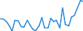 CN 7602 /Exports /Unit = Prices (Euro/ton) /Partner: United Kingdom(Excluding Northern Ireland) /Reporter: Eur27_2020 /7602:Waste and Scrap, of Aluminium (Excl. Slags, Scale and the Like From Iron and Steel Production, Containing Recoverable Aluminium in the Form of Silicates, Ingots or Other Similar Unwrought Shapes, of Remelted Waste and Scrap, of Aluminium, Ashes and Residues From Aluminium Production)
