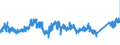 CN 7602 /Exports /Unit = Prices (Euro/ton) /Partner: Belgium /Reporter: Eur27_2020 /7602:Waste and Scrap, of Aluminium (Excl. Slags, Scale and the Like From Iron and Steel Production, Containing Recoverable Aluminium in the Form of Silicates, Ingots or Other Similar Unwrought Shapes, of Remelted Waste and Scrap, of Aluminium, Ashes and Residues From Aluminium Production)