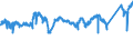 CN 7602 /Exports /Unit = Prices (Euro/ton) /Partner: Luxembourg /Reporter: Eur27_2020 /7602:Waste and Scrap, of Aluminium (Excl. Slags, Scale and the Like From Iron and Steel Production, Containing Recoverable Aluminium in the Form of Silicates, Ingots or Other Similar Unwrought Shapes, of Remelted Waste and Scrap, of Aluminium, Ashes and Residues From Aluminium Production)