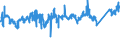 CN 7602 /Exports /Unit = Prices (Euro/ton) /Partner: Norway /Reporter: Eur27_2020 /7602:Waste and Scrap, of Aluminium (Excl. Slags, Scale and the Like From Iron and Steel Production, Containing Recoverable Aluminium in the Form of Silicates, Ingots or Other Similar Unwrought Shapes, of Remelted Waste and Scrap, of Aluminium, Ashes and Residues From Aluminium Production)
