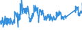 CN 7602 /Exports /Unit = Prices (Euro/ton) /Partner: Finland /Reporter: Eur27_2020 /7602:Waste and Scrap, of Aluminium (Excl. Slags, Scale and the Like From Iron and Steel Production, Containing Recoverable Aluminium in the Form of Silicates, Ingots or Other Similar Unwrought Shapes, of Remelted Waste and Scrap, of Aluminium, Ashes and Residues From Aluminium Production)