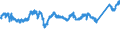 CN 7602 /Exports /Unit = Prices (Euro/ton) /Partner: Austria /Reporter: Eur27_2020 /7602:Waste and Scrap, of Aluminium (Excl. Slags, Scale and the Like From Iron and Steel Production, Containing Recoverable Aluminium in the Form of Silicates, Ingots or Other Similar Unwrought Shapes, of Remelted Waste and Scrap, of Aluminium, Ashes and Residues From Aluminium Production)