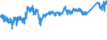 CN 7602 /Exports /Unit = Prices (Euro/ton) /Partner: Switzerland /Reporter: Eur27_2020 /7602:Waste and Scrap, of Aluminium (Excl. Slags, Scale and the Like From Iron and Steel Production, Containing Recoverable Aluminium in the Form of Silicates, Ingots or Other Similar Unwrought Shapes, of Remelted Waste and Scrap, of Aluminium, Ashes and Residues From Aluminium Production)