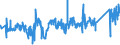 CN 7602 /Exports /Unit = Prices (Euro/ton) /Partner: Lithuania /Reporter: Eur27_2020 /7602:Waste and Scrap, of Aluminium (Excl. Slags, Scale and the Like From Iron and Steel Production, Containing Recoverable Aluminium in the Form of Silicates, Ingots or Other Similar Unwrought Shapes, of Remelted Waste and Scrap, of Aluminium, Ashes and Residues From Aluminium Production)