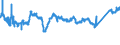 CN 7602 /Exports /Unit = Prices (Euro/ton) /Partner: Poland /Reporter: Eur27_2020 /7602:Waste and Scrap, of Aluminium (Excl. Slags, Scale and the Like From Iron and Steel Production, Containing Recoverable Aluminium in the Form of Silicates, Ingots or Other Similar Unwrought Shapes, of Remelted Waste and Scrap, of Aluminium, Ashes and Residues From Aluminium Production)