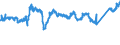 CN 7602 /Exports /Unit = Prices (Euro/ton) /Partner: Czech Rep. /Reporter: Eur27_2020 /7602:Waste and Scrap, of Aluminium (Excl. Slags, Scale and the Like From Iron and Steel Production, Containing Recoverable Aluminium in the Form of Silicates, Ingots or Other Similar Unwrought Shapes, of Remelted Waste and Scrap, of Aluminium, Ashes and Residues From Aluminium Production)