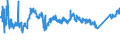 CN 7602 /Exports /Unit = Prices (Euro/ton) /Partner: Hungary /Reporter: Eur27_2020 /7602:Waste and Scrap, of Aluminium (Excl. Slags, Scale and the Like From Iron and Steel Production, Containing Recoverable Aluminium in the Form of Silicates, Ingots or Other Similar Unwrought Shapes, of Remelted Waste and Scrap, of Aluminium, Ashes and Residues From Aluminium Production)