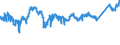 CN 7602 /Exports /Unit = Prices (Euro/ton) /Partner: Slovenia /Reporter: Eur27_2020 /7602:Waste and Scrap, of Aluminium (Excl. Slags, Scale and the Like From Iron and Steel Production, Containing Recoverable Aluminium in the Form of Silicates, Ingots or Other Similar Unwrought Shapes, of Remelted Waste and Scrap, of Aluminium, Ashes and Residues From Aluminium Production)