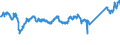 CN 7602 /Exports /Unit = Prices (Euro/ton) /Partner: Serbia /Reporter: Eur27_2020 /7602:Waste and Scrap, of Aluminium (Excl. Slags, Scale and the Like From Iron and Steel Production, Containing Recoverable Aluminium in the Form of Silicates, Ingots or Other Similar Unwrought Shapes, of Remelted Waste and Scrap, of Aluminium, Ashes and Residues From Aluminium Production)