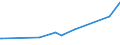 CN 7602 /Exports /Unit = Prices (Euro/ton) /Partner: Guinea Biss. /Reporter: Eur27_2020 /7602:Waste and Scrap, of Aluminium (Excl. Slags, Scale and the Like From Iron and Steel Production, Containing Recoverable Aluminium in the Form of Silicates, Ingots or Other Similar Unwrought Shapes, of Remelted Waste and Scrap, of Aluminium, Ashes and Residues From Aluminium Production)