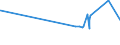 CN 7602 /Exports /Unit = Prices (Euro/ton) /Partner: Ethiopia /Reporter: Eur27_2020 /7602:Waste and Scrap, of Aluminium (Excl. Slags, Scale and the Like From Iron and Steel Production, Containing Recoverable Aluminium in the Form of Silicates, Ingots or Other Similar Unwrought Shapes, of Remelted Waste and Scrap, of Aluminium, Ashes and Residues From Aluminium Production)