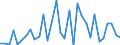 CN 76031000 /Exports /Unit = Prices (Euro/ton) /Partner: United Kingdom(Excluding Northern Ireland) /Reporter: Eur27_2020 /76031000:Powders of Aluminium, of Non-lamellar Structure (Excl. Pellets of Aluminium)