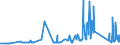 CN 76031000 /Exports /Unit = Prices (Euro/ton) /Partner: Ukraine /Reporter: Eur27_2020 /76031000:Powders of Aluminium, of Non-lamellar Structure (Excl. Pellets of Aluminium)