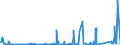 CN 76031000 /Exports /Unit = Prices (Euro/ton) /Partner: South Africa /Reporter: Eur27_2020 /76031000:Powders of Aluminium, of Non-lamellar Structure (Excl. Pellets of Aluminium)