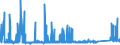 CN 7603 /Exports /Unit = Prices (Euro/ton) /Partner: Sweden /Reporter: Eur27_2020 /7603:Powder and Flakes, of Aluminium (Excl. Pellets of Aluminium, and Spangles)