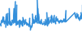 CN 7603 /Exports /Unit = Prices (Euro/ton) /Partner: Czech Rep. /Reporter: Eur27_2020 /7603:Powder and Flakes, of Aluminium (Excl. Pellets of Aluminium, and Spangles)