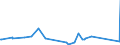 CN 7603 /Exports /Unit = Prices (Euro/ton) /Partner: Kenya /Reporter: Eur27_2020 /7603:Powder and Flakes, of Aluminium (Excl. Pellets of Aluminium, and Spangles)