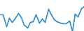 CN 76041010 /Exports /Unit = Prices (Euro/ton) /Partner: United Kingdom(Excluding Northern Ireland) /Reporter: Eur27_2020 /76041010:Bars, Rods and Profiles, of Non-alloy Aluminium