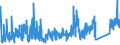CN 76041010 /Exports /Unit = Prices (Euro/ton) /Partner: Switzerland /Reporter: Eur27_2020 /76041010:Bars, Rods and Profiles, of Non-alloy Aluminium