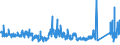CN 76041090 /Exports /Unit = Prices (Euro/ton) /Partner: Denmark /Reporter: Eur27_2020 /76041090:Profiles of Non-alloy Aluminium, N.e.s.