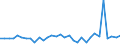 CN 76041090 /Exports /Unit = Prices (Euro/ton) /Partner: United Kingdom(Northern Ireland) /Reporter: Eur27_2020 /76041090:Profiles of Non-alloy Aluminium, N.e.s.