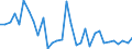 CN 76041090 /Exports /Unit = Prices (Euro/ton) /Partner: United Kingdom(Excluding Northern Ireland) /Reporter: Eur27_2020 /76041090:Profiles of Non-alloy Aluminium, N.e.s.