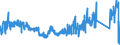 CN 76041090 /Exports /Unit = Prices (Euro/ton) /Partner: Sweden /Reporter: Eur27_2020 /76041090:Profiles of Non-alloy Aluminium, N.e.s.