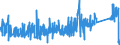 CN 76041090 /Exports /Unit = Prices (Euro/ton) /Partner: Finland /Reporter: Eur27_2020 /76041090:Profiles of Non-alloy Aluminium, N.e.s.