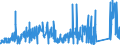 CN 76041090 /Exports /Unit = Prices (Euro/ton) /Partner: Faroe Isles /Reporter: Eur27_2020 /76041090:Profiles of Non-alloy Aluminium, N.e.s.