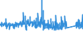 CN 76041090 /Exports /Unit = Prices (Euro/ton) /Partner: Andorra /Reporter: Eur27_2020 /76041090:Profiles of Non-alloy Aluminium, N.e.s.