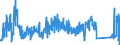 CN 76041090 /Exports /Unit = Prices (Euro/ton) /Partner: Estonia /Reporter: Eur27_2020 /76041090:Profiles of Non-alloy Aluminium, N.e.s.