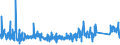 CN 76041090 /Exports /Unit = Prices (Euro/ton) /Partner: Latvia /Reporter: Eur27_2020 /76041090:Profiles of Non-alloy Aluminium, N.e.s.