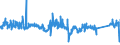 CN 76041090 /Exports /Unit = Prices (Euro/ton) /Partner: Poland /Reporter: Eur27_2020 /76041090:Profiles of Non-alloy Aluminium, N.e.s.