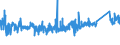CN 76041090 /Exports /Unit = Prices (Euro/ton) /Partner: Romania /Reporter: Eur27_2020 /76041090:Profiles of Non-alloy Aluminium, N.e.s.