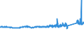 CN 76041090 /Exports /Unit = Prices (Euro/ton) /Partner: Albania /Reporter: Eur27_2020 /76041090:Profiles of Non-alloy Aluminium, N.e.s.
