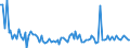 CN 76041090 /Exports /Unit = Prices (Euro/ton) /Partner: Serb.monten. /Reporter: Eur15 /76041090:Profiles of Non-alloy Aluminium, N.e.s.