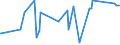 CN 76041090 /Exports /Unit = Prices (Euro/ton) /Partner: Chad /Reporter: Eur27_2020 /76041090:Profiles of Non-alloy Aluminium, N.e.s.