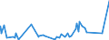CN 76041090 /Exports /Unit = Prices (Euro/ton) /Partner: Gambia /Reporter: Eur27_2020 /76041090:Profiles of Non-alloy Aluminium, N.e.s.