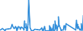 CN 76041090 /Exports /Unit = Prices (Euro/ton) /Partner: S.tome /Reporter: Eur27_2020 /76041090:Profiles of Non-alloy Aluminium, N.e.s.
