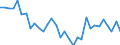 CN 76042100 /Exports /Unit = Prices (Euro/ton) /Partner: United Kingdom(Excluding Northern Ireland) /Reporter: Eur27_2020 /76042100:Hollow Profiles of Aluminium Alloys, N.e.s.