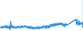 CN 76042100 /Exports /Unit = Prices (Euro/ton) /Partner: Luxembourg /Reporter: Eur27_2020 /76042100:Hollow Profiles of Aluminium Alloys, N.e.s.