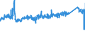 CN 76042100 /Exports /Unit = Prices (Euro/ton) /Partner: Estonia /Reporter: Eur27_2020 /76042100:Hollow Profiles of Aluminium Alloys, N.e.s.