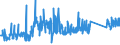 CN 76042100 /Exports /Unit = Prices (Euro/ton) /Partner: Kosovo /Reporter: Eur27_2020 /76042100:Hollow Profiles of Aluminium Alloys, N.e.s.