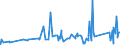 CN 76042100 /Exports /Unit = Prices (Euro/ton) /Partner: Cameroon /Reporter: Eur27_2020 /76042100:Hollow Profiles of Aluminium Alloys, N.e.s.
