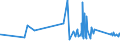 KN 76042990 /Exporte /Einheit = Preise (Euro/Tonne) /Partnerland: Tadschikistan /Meldeland: Eur27_2020 /76042990:Vollprofile aus Aluminiumlegierungen, A.n.g.