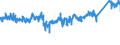 KN 7604 /Exporte /Einheit = Preise (Euro/Tonne) /Partnerland: Italien /Meldeland: Eur27_2020 /7604:Stangen `stÃ¤be` und Profile, aus Aluminium, A.n.g.